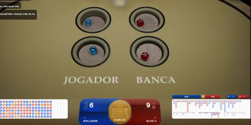 Tipos de apostas Bac Bo